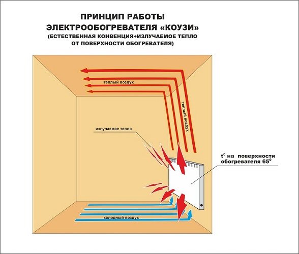 Нагревательный элемент стич или тэн, что лучше Типы нагревательных элементов в конвекторах