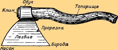 Как рубить дрова правильно и быстро: обзор лучших техник Как рубить дрова правильно и быстро: обзор лучших техник