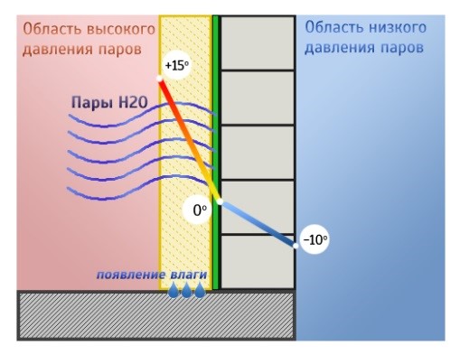 Утепление балкона снаружи: правила, особенности, стоимость