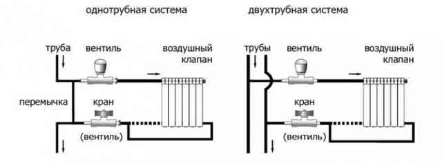 Что такое байпас в системе отопления: установка, принцип работы, схема - байпас для циркуляционного насоса и полотенцесушителя Варианты обвязки разных систем