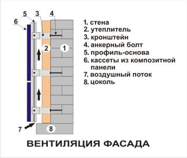 Какой плотности утеплитель лучше для вентилируемого фасада