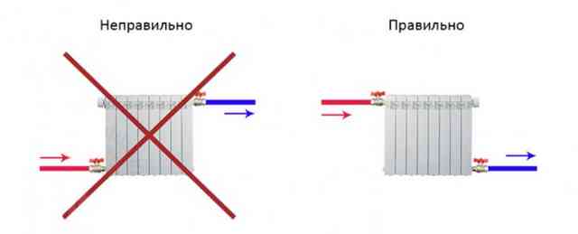 Вопросы отопления: почему батареи холодные