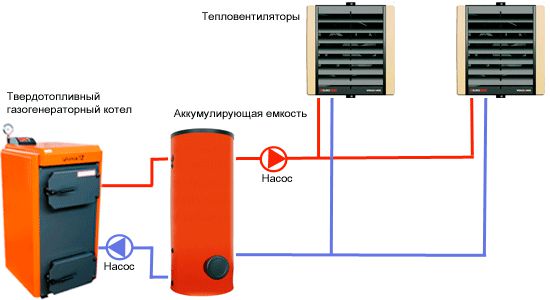 Отапливаемая теплица: как сделать зимнюю отапливаемую теплицу своими руками? Отапливаемая теплица: как сделать зимнюю отапливаемую теплицу своими руками?