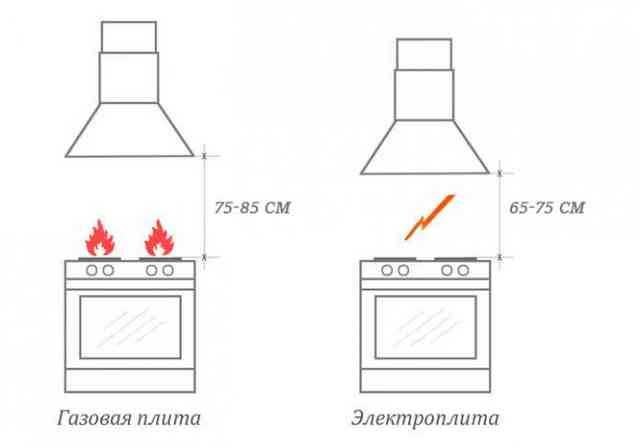 Наклонные вытяжки: как работает устройство, плюсы и минусы, особенности и функциональность Наклонные вытяжки: как работает устройство, плюсы и минусы, особенности и функциональность