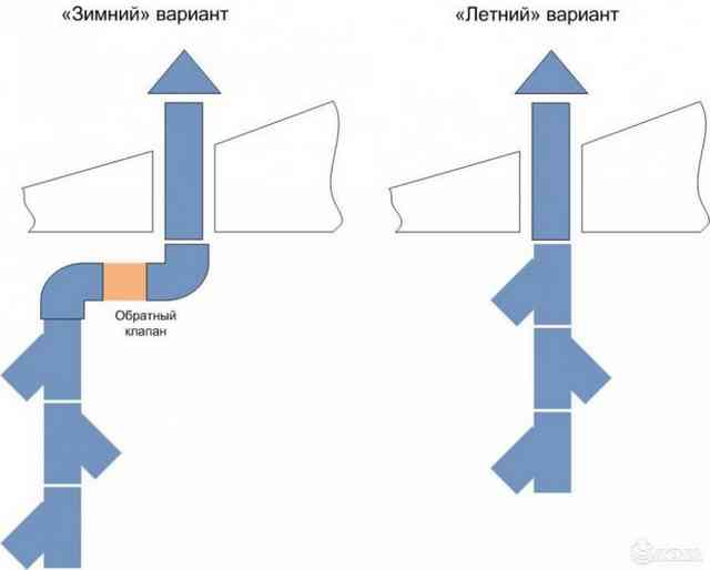 Зимняя конфигурация вентканала
