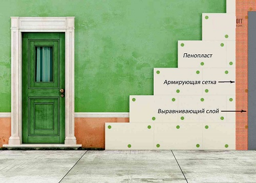 Расположение слоев наружного утепления стен панельными утеплителями