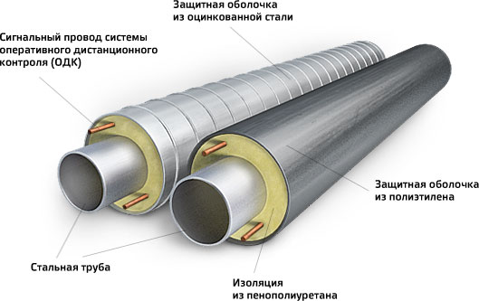 Схема напыляемой ППУ теплоизоляции