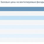 Утепление фасадов многоквартирных домов